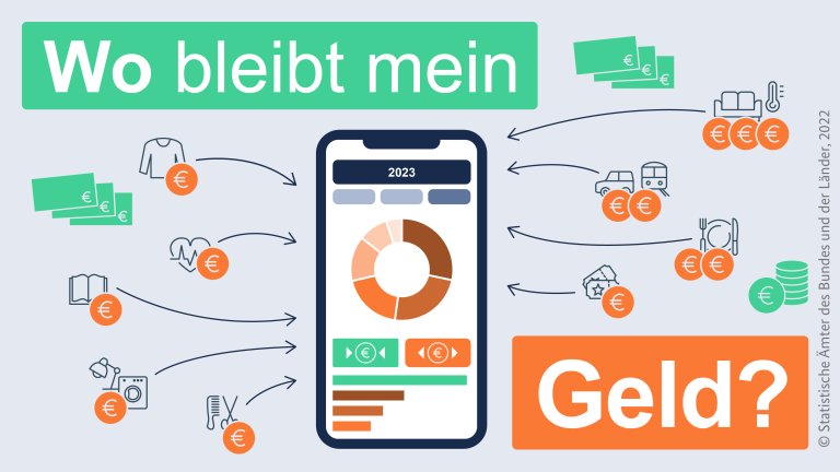 Bay. Landesamt für Statistik